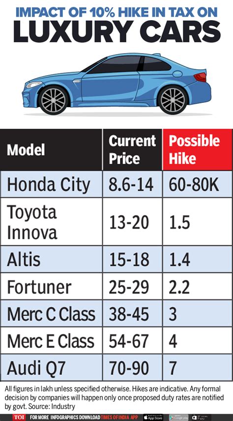 youll   pay  taxes  luxury cars   times  india