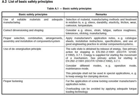 iso    fig  machinery safety