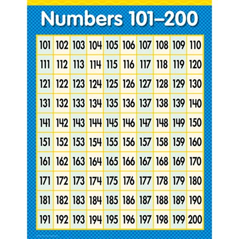 numbers   math sm chart gr  walmartcom