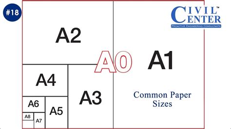 A Series Paper Size Explained A0 A1 A2 A3 A4 Youtube