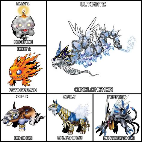 bakumon tapirmon evolution  rdigivolutiontrees