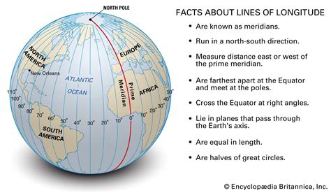 latitude  longitude definition examples diagrams facts