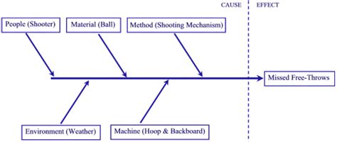 Analytical network process example tutorial
