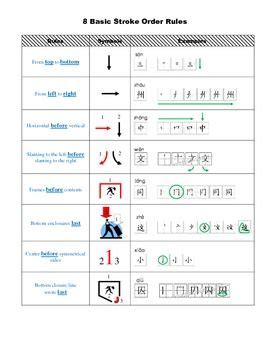 basic stroke order rules chart chart rules teaching