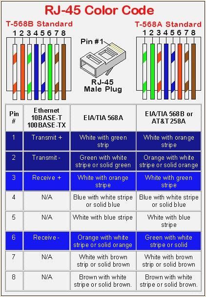 rj crossover wiring diagram