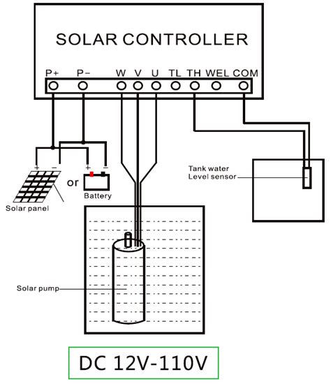 dc solar water pump invertercom