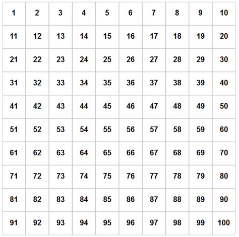 images  printable numbers   number chart