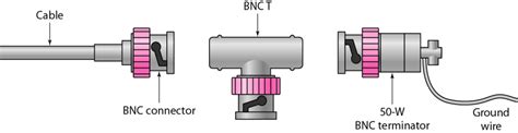 bnc connector edupointbd