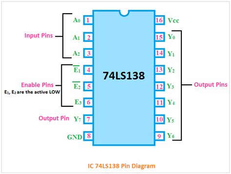 ic  pin diagram truth table logical circuit applications etechnog