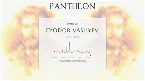 fyodor vasilyev biography russian painter pantheon