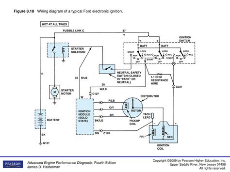 ford electronic ignition wiring wiring diagram