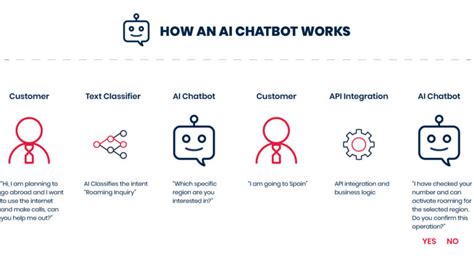 types of chatbots relevant for 2022 rule based chatbots vs ai chatbots