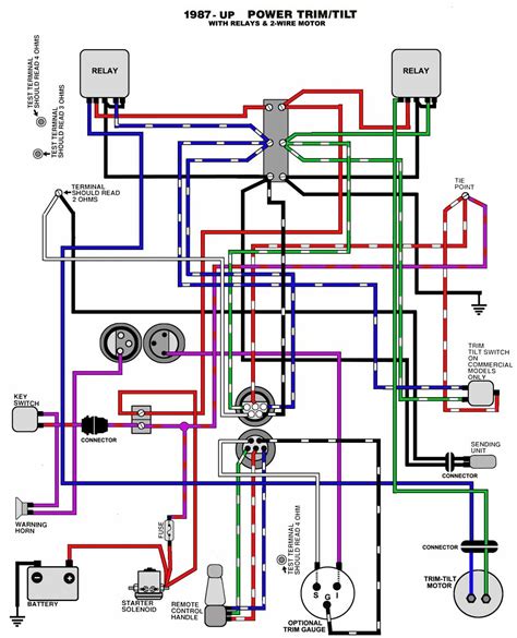 wiring diagram  honda bf outboard motor