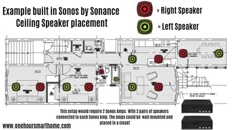 sonos  sonance built  speaker review onehoursmarthomecom