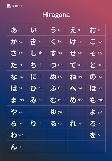 japanese alphabet   writing systems explained busuu