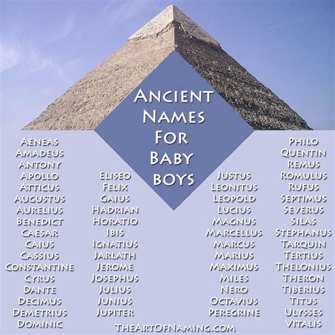 favorite ancient names  boys babynames