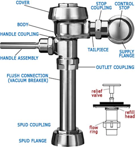 sloan urinal flush valve parts diagram