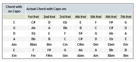 guitar    benefits    capo