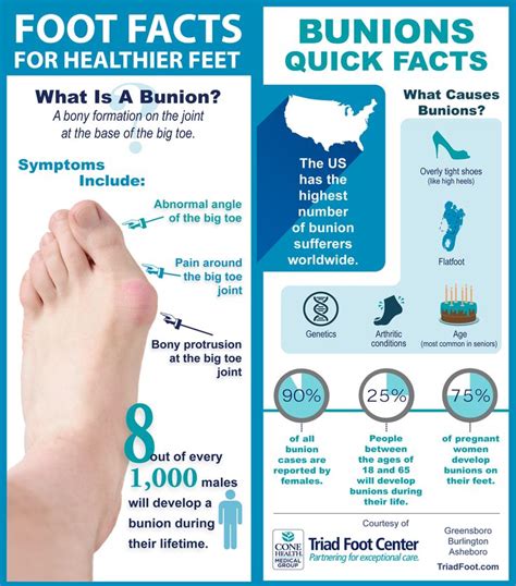 31 best podiatry infographics images on pinterest info graphics infographic and infographics