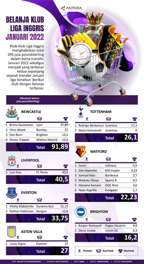 belanja klub liga inggris januari  infografik antara news