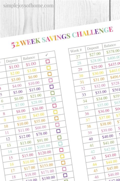 week savings challenge    printable simple joys  home