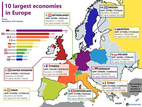 oc top  largest economies  europe rdataisbeautiful