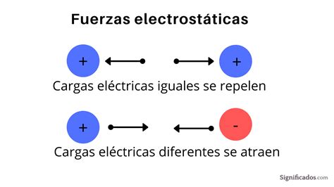campo electrico  mind map