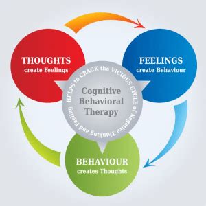 cognitive behavioral therapy  balanced achievement