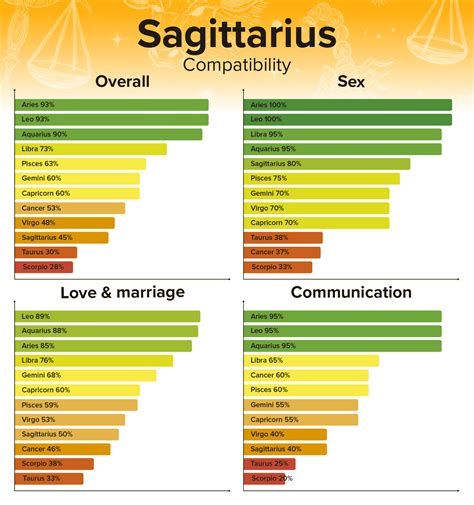 Sagittarius Man And Libra Woman Compatibility Love Sex And Chemistry