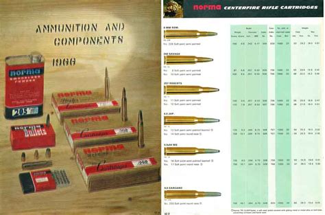 Cornell Publications Norma 1966 Ammunition And Components Catalog