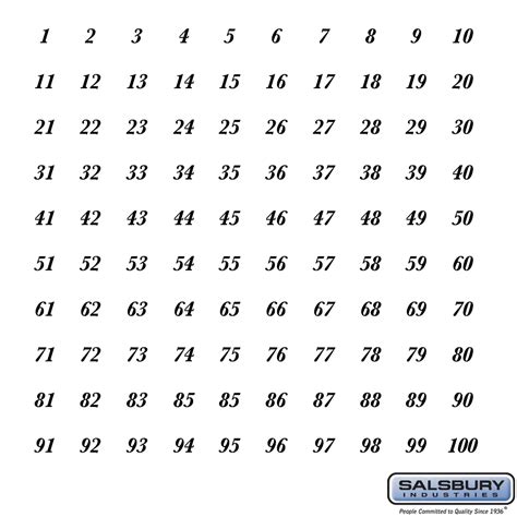 numbers  adhesive sheet    data distribution aluminum boxes    series