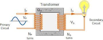 single phase voltage transformer transformers current transformer basic