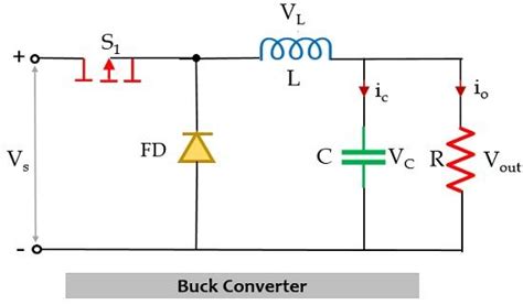buck converter operating principle  waveform representation  buck converter