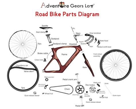 exploded bicycle parts diagram