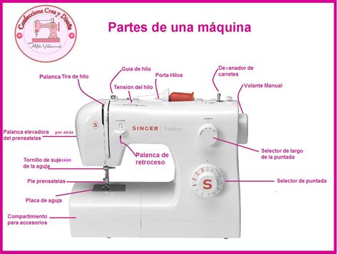 clase uno  partes de una maquina de coser confecciona crea  disena