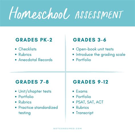 simple plan  homeschool assessment  grade level