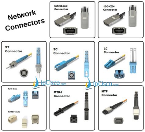 networking connectors copper fiber coaxial ipcisco