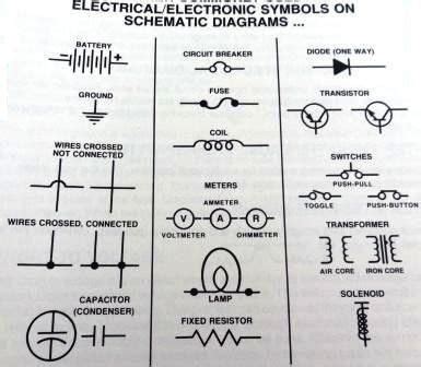 auto wiring diagram symbols automotive electrical diagram symbols