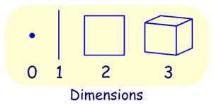definition   dimensional
