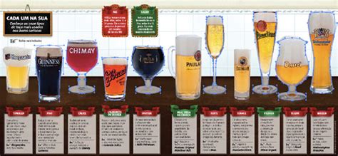 Beer Glass Types Materialvalg For Baderomsmøbler