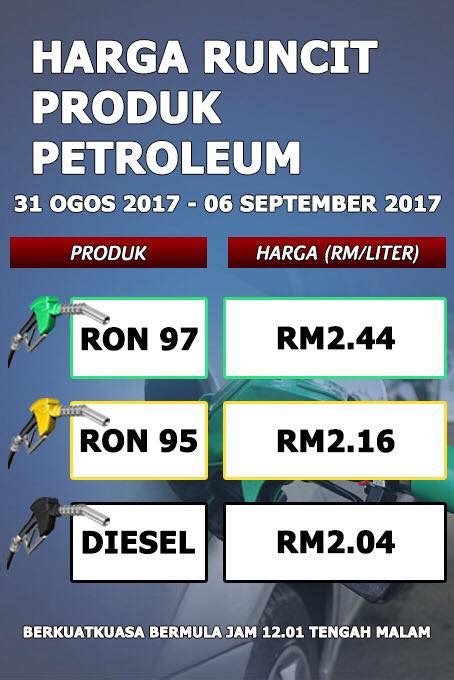 harga minyak malaysia petrol price ron  rm  rm diesel rm  august