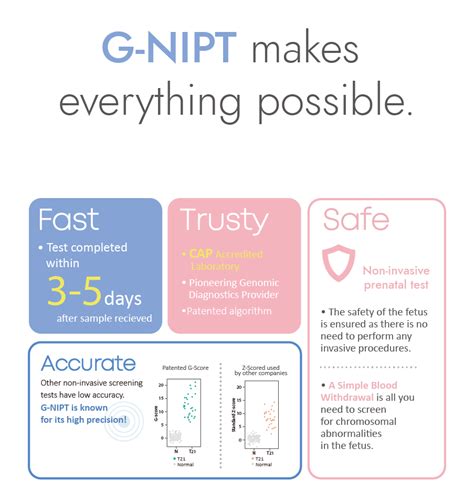 G Nipt Non Invasive Prenatal Test