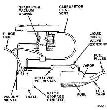 basic vehicle fuel system eaglepedia