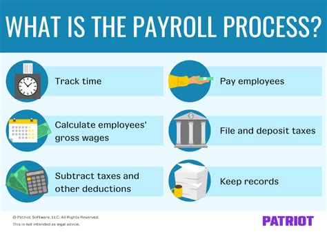 payroll  overview   payroll process  employer