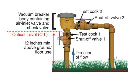 vacuum breakers understanding   protect  water    plumbing mechanical