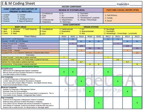 mobile site preview medical coding cheat sheet medical coding