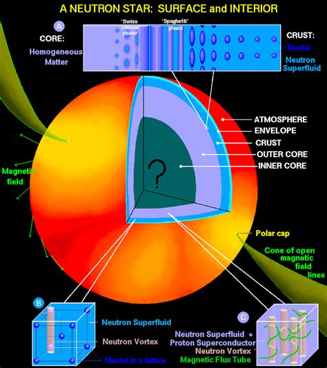 explainer    neutron star