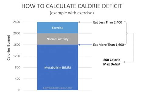 super accurate calorie deficit calculator find