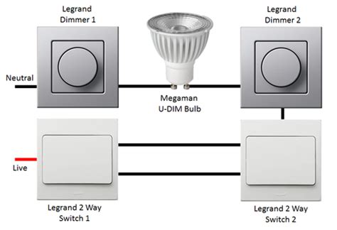 switch    dimming  led lights
