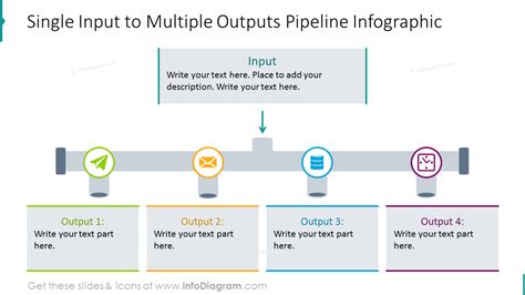 inputoutputs processes shown  pipeline infographic